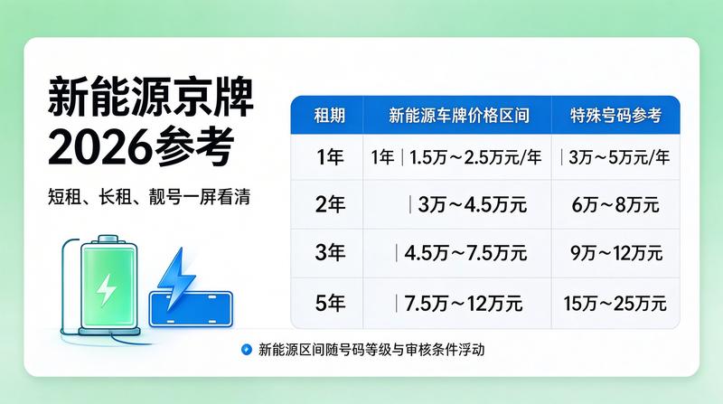 京牌租赁市场稳定性分析